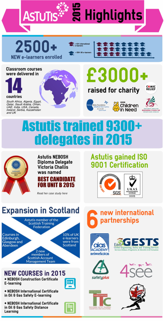 2015 Infographic